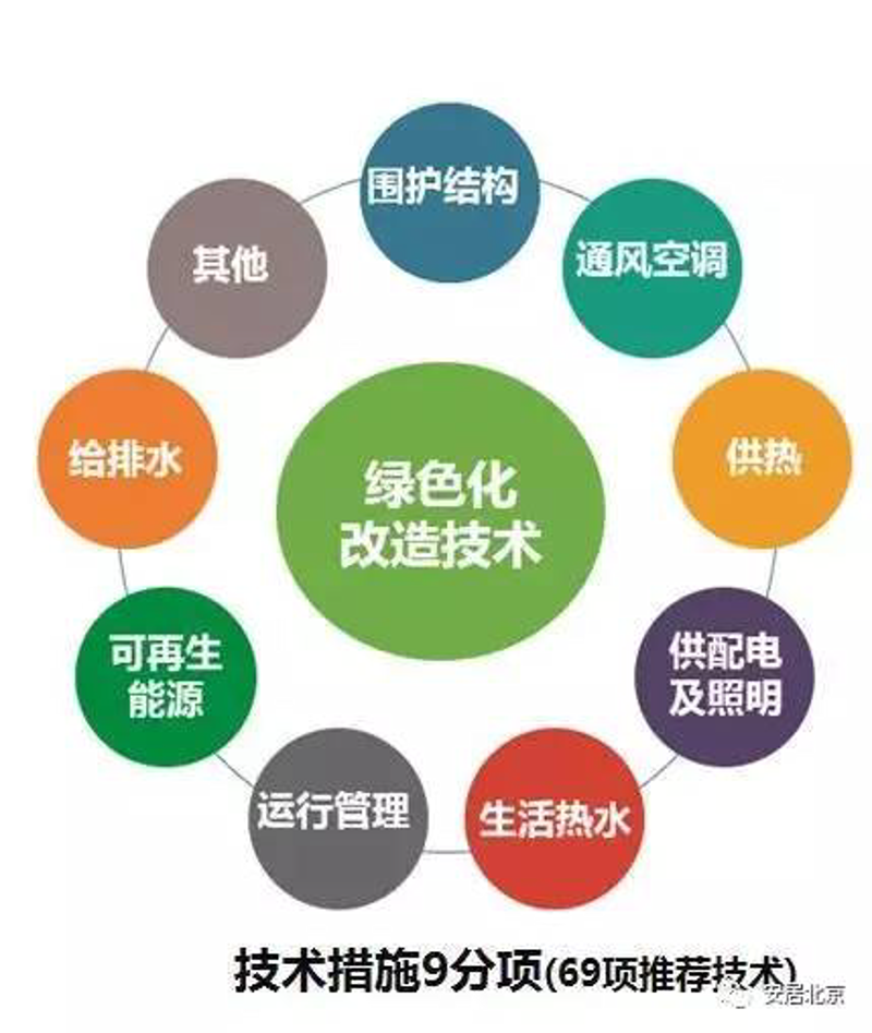 能源管理:现代企业绿色转型的关键引擎