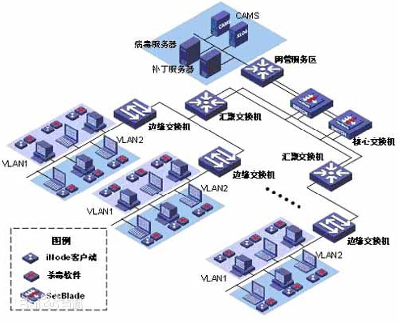 能源管理:未来的绿色革命